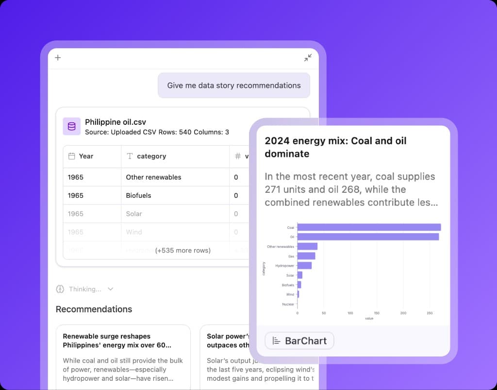 AI that understands your data
