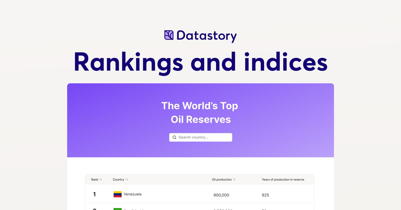 Datastory Interactive Rankings and Indexes: Bring Your Data to Life