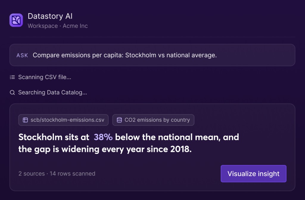 Datastory AI assistant interface